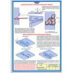 Купить Плакат: Выполнение горизонтальных швов (250 г/м2, А1, ламинированный) из серии Плакаты (различные типоразмеры)