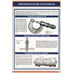 Купить Плакат: Микрометрические инструменты (600 х 900 мм, ламинированный, с пластиковым профилем и стальным крючком) из серии Железнодорожный транспорт