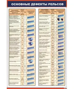 Плакат: Основные дефекты рельсов (600 х 900 мм, ламинированный, с пластиковым профилем и стальным крючком)