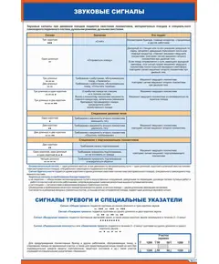 Плакат: Звуковые сигналы (600 х 900 мм, ламинированный, с пластиковым профилем и стальным крючком)