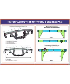 Плакат: Неисправности и контроль боковых рам (600 х 900 мм, ламинированный с пластиковым профилем стальным крючком)