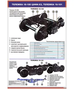 Плакат: Тележка 18-100 ЦНИИ-ХЗ. Тележка 18-101 (600 х 900 мм, ламинированный с пластиковым профилем стальным крючком)