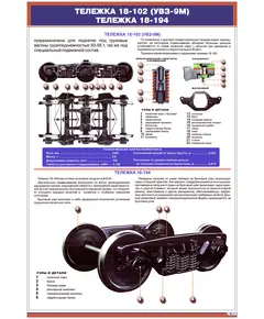 Плакат: Тележка 18-102 (УВЗ-9М). Тележка 18-194 (600 х 900 мм, ламинированный, с пластиковым профилем и стальным крючком)