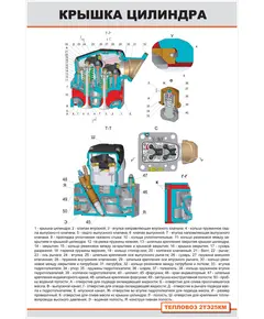 Плакат: Крышка цилиндра (600 х 900 мм, ламинированный с пластиковым профилем и крючком)