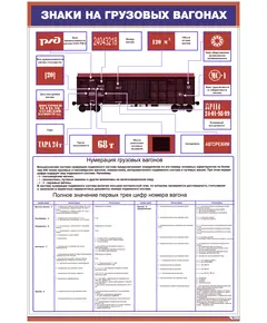 Плакат: Знаки на грузовых вагонах (600 х 900 мм, ламинированный, с пластиковым профилем и стальным крючком)