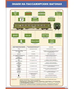 Плакат: Знаки на пассажирских вагонах (600 х 900 мм, ламинированный, с пластиковым профилем и стальным крючком)