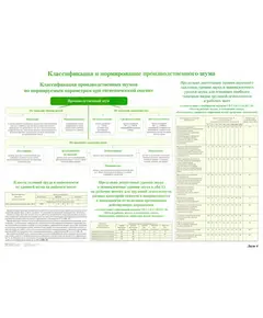 Плакат: Классификация и нормирование производственного шума (лист 4). формат А1, ламинированный.