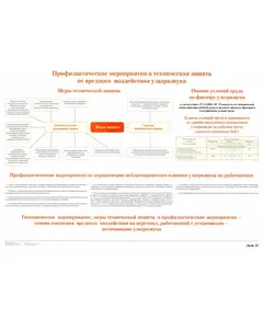 Плакат: Профилактические мероприятия и техническая защита от вредного воздействия ультразвука. формат А1, ламинированный.