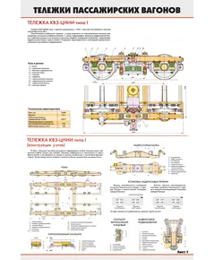 Комплект плакатов: Тележки пассажирских вагонов: тележки моделей КВЗ-ЦНИИ 1; КВЗ-ЦНИИ 2; ТВЗ-ЦНИИ-М конструкция (4 листа) (600 х 900 мм, ламинированный, с пластиковым профилем и крючком)