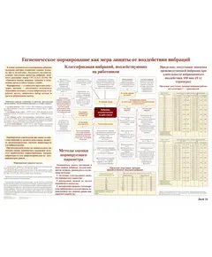 Плакат: Гигиеническое нормирование как мера защиты от воздействия вибраций (лист 16). формат А1, ламинированный.