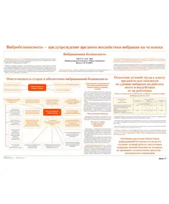 Плакат: Вибробезопасность - предупреждение вредного воздействия вибрации на человека. формат А1, ламинированный.