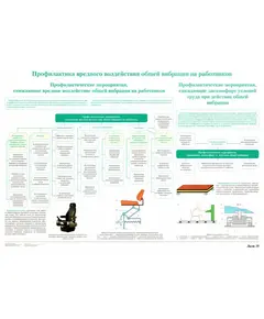 Плакат: Профилактика вредного воздействия - общей вибрации на работников (лист 19). формат А1, ламинированный.