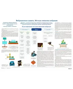 Плакат: Вибрационная защита. Методы снижения вибрации (лист 21). формат А1, ламинированный.