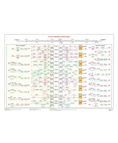 Плакат: Схема линейных цепей увязки (лист 2), плакат формат А3,