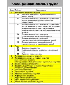 Плакат: Классификация опасных грузов (600 х 900 мм, ламинированный, с пластиковым профилем и  крючком)