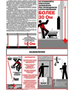 Плакат: Заземление, 1 штука, формат А2, ламинированный