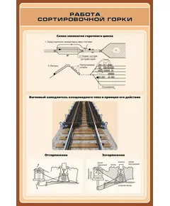 Плакат: Работа сортировочной горки (600 х 900 мм, ламинированный, с пластиковым профилем и стальным крючком)