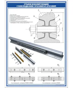 Плакат: Стыки изолирующие с накладками 1Р65ИИП и 2Р65ИИП (600 х 900 мм, ламинированный, с пластиковым профилем и стальным крючком)