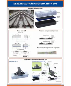 Плакат: Безбалластная система пути LVT (600 х 900 мм, ламинированный, с пластиковым профилем и стальным крючком)