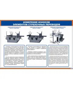 Плакат: Измерение износов элементов стрелочных переводов (600 х 900 мм, ламинированный, с пластиковым профилем и стальным крючком)