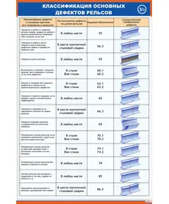 Плакат: Классификация основных дефектов рельсов - 3 (600 х 900 мм, ламинированный, с пластиковым профилем и стальным крючком)