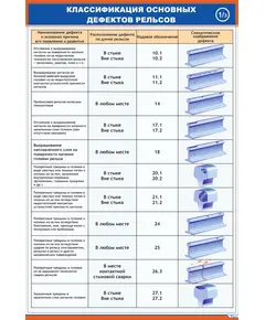 Плакат: Классификация основных дефектов рельсов - 1 (600 х 900  мм, ламинированный с пластиковым профилем и стальным крючком)