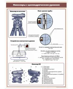 Плакат: Нивелиры с цилиндрическим уровнем (600 х 900 мм, ламинированный, с пластиковым профилем и стальным крючком)