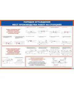 Плакат: Порядок ограждения мест производства работ на станции (600 х 900 мм, ламинированный, с пластиковым профилем и стальным крючком)