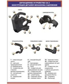 Автосцепное устройство СА-3. 2. Конструкция деталей механизма сцепления, (600 х 900 мм, ламинированный, с пластиковым профилем и стальным крючком)