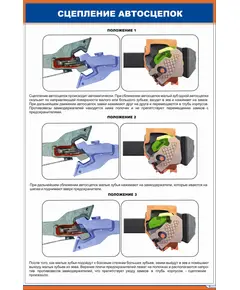 Автосцепное устройство СА-3. 4. Сцепление автосцепок, (600 х 900 мм, ламинированный, с пластиковым профилем и стальным крючком)