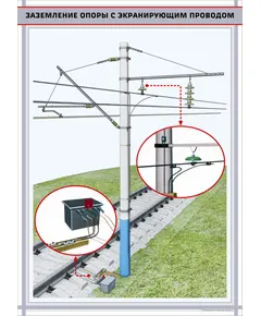 Заземление опоры с экранирующим проводом,  формат А1   (600 х 900 мм, ламинированный, с пластиковым профилем и стальным крючком)