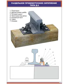 Плакат: Раздельное промежуточное скрепление типа Д-2 (600 х 900 мм, ламинированный, с пластиковым профилем и стальным крючком)