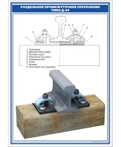 Плакат: Рельсовое скрепление типа Д-4У  (600 х 900 мм, ламинированный, с пластиковым профилем и стальным крючком)