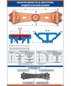 Неисправности и контроль надрессорной балки. (600 х 900 мм, ламинированный, с пластиковым профилем и стальным крючком)