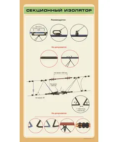Секционный изолятор,  формат А1   (600 х 900 мм, ламинированный, с пластиковым профилем и стальным крючком)