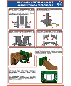 Автосцепное устройство СА-3. Типичные признаки неисправностей (2),  (600 х 900 мм, ламинированный, с пластиковым профилем и стальным крючком)