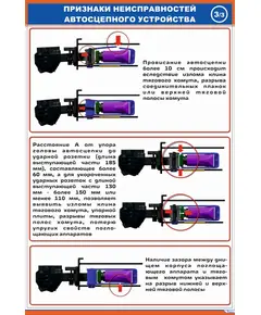 Автосцепное устройство СА-3. Типичные признаки неисправностей 3 , (600 х 900 мм, ламинированный, с пластиковым профилем и стальным крючком)