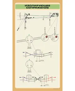 Изолирующее сопряжение,  формат А1   (600 х 900 мм, ламинированный, с пластиковым профилем и стальным крючком)