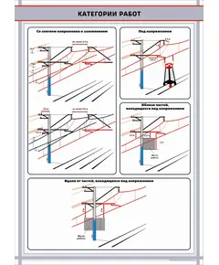 Категории работ на КС.  формат А1   (600 х 900 мм, ламинированный, с пластиковым профилем и стальным крючком)