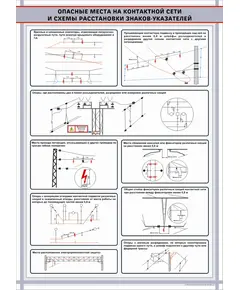 Опасные места на КС и схемы расстановки знаков-указателей.   формат А1   (600 х 900 мм, ламинированный, с пластиковым профилем и стальным крючком)