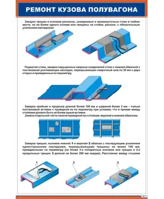 Плакат: Ремонт кузова полувагона-2 (600х900 мм, ламинированый, с пластиковым профилем и стальным крючком)