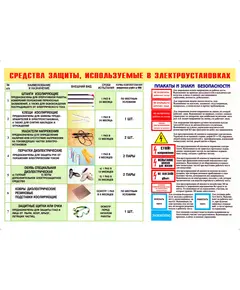 Плакат: Средства защиты, используемые в электроустановках. Нормы и сроки их испытания. 1 лист, формат А2, ламинированный