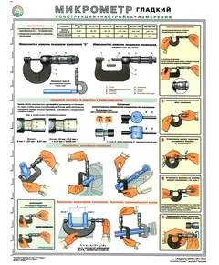 Плакат: Микрометр (конструкция, настройки, измерения), 1 штука, формат А2, ламинированный