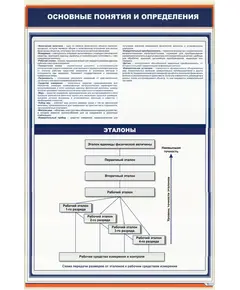 Плакат: Основные понятия и определения метрологии. Эталоны (600 х 900 мм, ламинированный, с пластиковым профилем и стальным крючком)