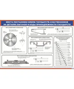 Плакат: Места постановки клейм государств-собственников на деталях вагонов и коды принадлежности государств (900 х 600 мм), ламинированный, с пластиковым профилем и стальным крючком)