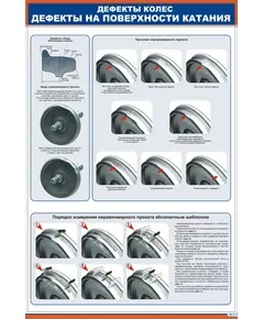 Плакат: Дефекты колес. Дефекты на поверхности катания  (17 рис) (600 х 900 мм, ламинированный, с пластиковым профилем и крючком)