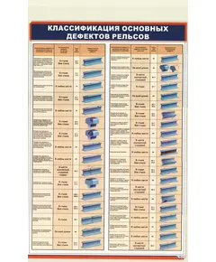 Плакат: Классификация основных дефектов рельсов (600 х 900  мм, ламинированный с пластиковым профилем и стальным крючком)