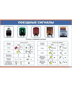 Плакат: Поездные сигналы (900 х 600 мм, ламинированный, с пластиковым профилем и стальным крючком)