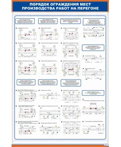 Плакат: Порядок ограждения мест производства работ на перегоне (900 х 600 мм, ламинированный, с пластиковым профилем и стальным крючком)