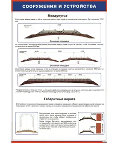 Плакат: Сооружения и устройства (600 х 900 мм, ламинированный с пластиковым профилем и стальным крючком)